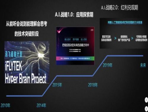 科大讯飞2019年营收破百亿 AI办公产品红利持续兑现，市场前景广阔