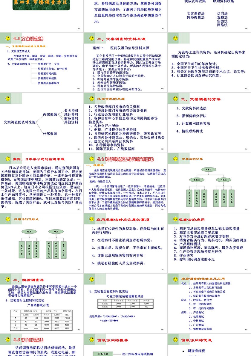 市场调查与预测PPT翻译服务 精准传递信息的指南