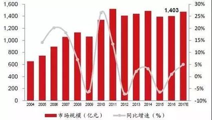 数据化解读中国“智慧工厂”现状 市场调查与前瞻分析